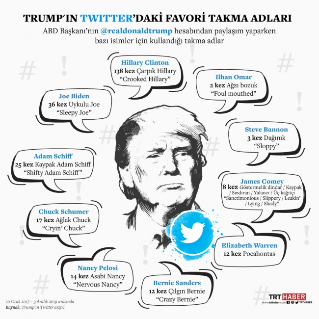 Grafik: Şeyma Özkaynak